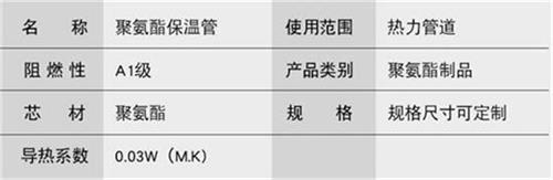 廊坊预制直埋保温管生产厂家产品参数